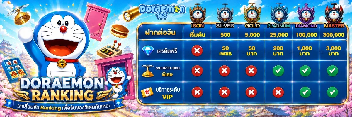 โปรโมชัน Doraemon168 เว็บตรง API ลิขสิทธิ์แท้
